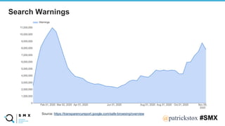 @SPEAKERNA@patrickstox #SMX
Source: https://transparencyreport.google.com/safe-browsing/overview
Search Warnings
 