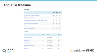 @SPEAKERNA@patrickstox #SMX
Tools To Measure
 