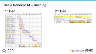 @SPEAKERNA@patrickstox #SMX
Basic Concept #4 – Caching
1st load 2nd load
 