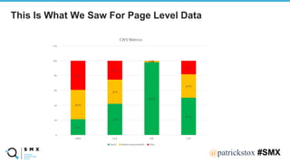 @SPEAKERNA@patrickstox #SMX
This Is What We Saw For Page Level Data
21.27
42.06
98.08
50.24
39.52
32.6
1.84
31.63
39.21
25.34
0.09
18.13
0
20
40
60
80
100
120
CWV CLS FID LCP
CWV Metrics
Good Needs Improvement Poor
 