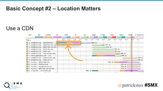 @SPEAKERNA@patrickstox #SMX
Use a CDN
Basic Concept #2 – Location Matters
 