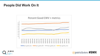 @SPEAKERNA@patrickstox #SMX
People Did Work On It
 