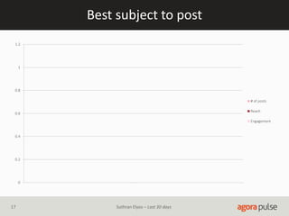 Best subject to post
0
0.2
0.4
0.6
0.8
1
1.2
# of posts
Reach
Engagement
17 Suthran Elyos – Last 30 days
 
