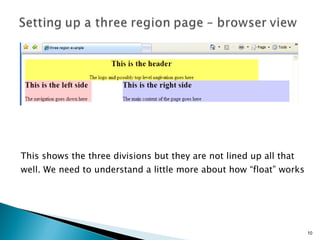 This shows the three divisions but they are not lined up all that well. We need to understand a little more about how “float” works 
