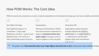 Page-Object-Model-POM-Building-Robust-and-Maintainable-Test-Automation.pptx