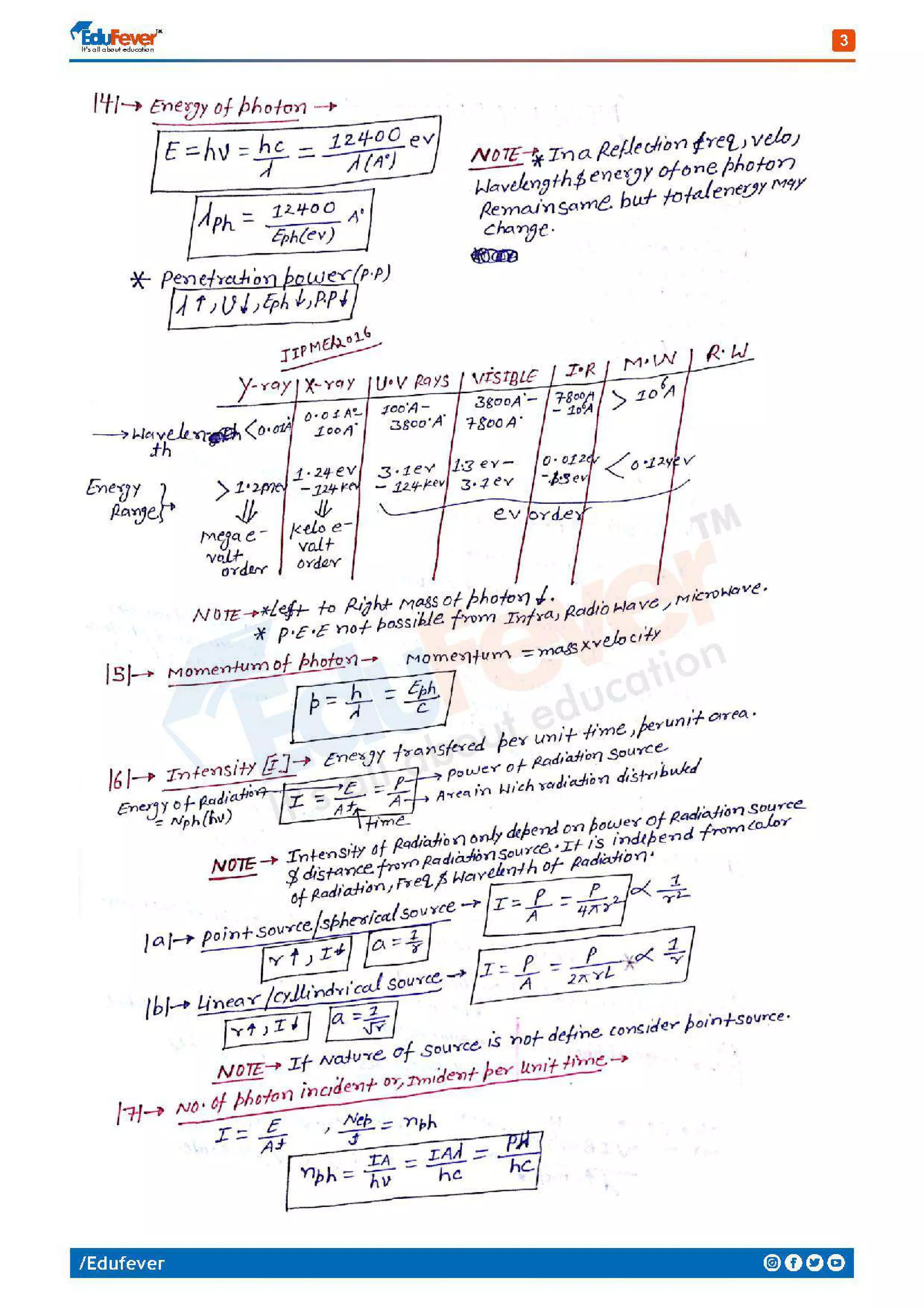 Modern Physics - Physics Handwritten Notes