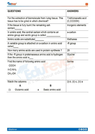Biomolecules Biology Revision Notes Pdf