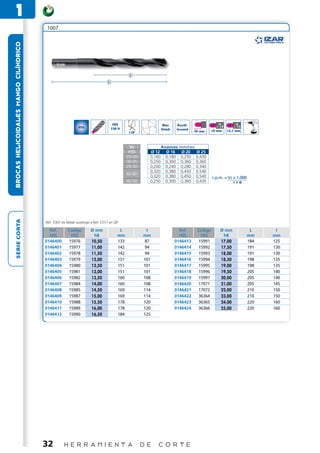 1
                                        1007
BROCAS HELICOIDALES MANGO CILÍNDRICO




                                                                                   DIN                         Blue    Rectif.             ø ≤ø13    ø >ø 13
                                                            HSS                   338 N                       Finish   Ground              10 mm    12,7 mm
                                                                                            118°                                 30 mm



                                                                                             Vc               Avances mm/rev.
                                                                                             HSS      Ø 12      Ø 16 Ø 20 Ø 25
                                                                                            25-30     0,160     0,180 0,250 0,430
                                                                                            30-35     0,250     0,300 0,360 0,360
                                                                                            25-30     0,200     0,240 0,280 0,340
                                                                                                      0,320     0,380 0,450 0,540
                                                                                            60-80
                                                                                                      0,320     0,380 0,450 0,540          r.p.m. = Vc x 1.000
                                                                                            40-50     0,250     0,300 0,360 0,430                     πxø
SERIE CORTA




                                       Ref. 1007 en blister sustituye a Ref. 1017 en QP

                                         Ref.        Código         Ø mm               L             I                   Ref.     Código       Ø mm               L     I
                                         HSS          HSS            h8               mm            mm                   HSS       HSS          h8               mm    mm
                                       0146400       15976          10,50             133           87                 0146413    15991        17,00             184   125
                                       0146401       15977          11,00             142           94                 0146414    15992        17,50             191   130
                                       0146402       15978          11,50             142           94                 0146415    15993        18,00             191   130
                                       0146403       15979          12,00             151           101                0146416    15994        18,50             198   135
                                       0146404       15980          12,50             151           101                0146417    15995        19,00             198   135
                                       0146405       15981          13,00             151           101                0146418    15996        19,50             205   140
                                       0146406       15982          13,50             160           108                0146419    15997        20,00             205   140
                                       0146407       15984          14,00             160           108                0146420    17071        21,00             205   145
                                       0146408       15985          14,50             169           114                0146421    17072        22,00             210   150
                                       0146409       15987          15,00             169           114                0146422    36364        23,00             210   150
                                       0146410       15988          15,50             178           120                0146423    36365        24,00             220   160
                                       0146411       15989          16,00             178           120                0146424    36366        25,00             220   160
                                       0146412       15990          16,50             184           125




                                       32          H E R R A M I E N T A                            D E   C O R T E
 