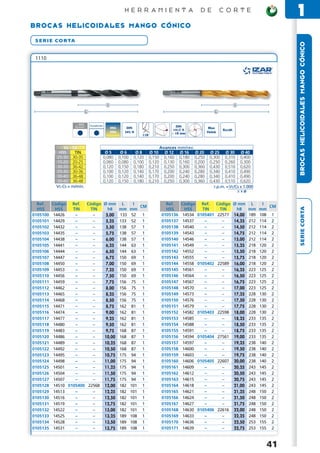 H E R R A M I E N T A                    D E          C O R T E
                                                                                                                                               1
BR OC AS HELICOIDALES M A N G O C Ó N I C O

 S E R I E CO R TA




                                                                                                                                               BROCAS HELICOIDALES MANGO CÓNICO
 1110




                     < 850   Fundición
                     N/mm2                   HSS        DIN                         DIN             Blue
                                                                                  1412 A                      Rectif.
                                            (TIN)      345 N                     < 18 mm           Finish
                                                                118°


               Vc - Cs                                                      Avances mm/rev.
            HSS      TIN                  Ø5         Ø6      Ø8     Ø 10      Ø 12 Ø 16 Ø 20        Ø 25 Ø 30 Ø 40
           25-30 30-35                   0,080      0,100   0,120   0,150     0,160 0,180 0,250     0,300 0,310 0,400
           15-20 20-25                   0,060      0,080   0,100   0,120     0,130 0,160 0,200     0,250 0,260 0,300
           30-35 36-42                   0,120      0,150   0,180   0,210     0,250 0,300 0,360     0,430 0,510 0,620
           25-30 30-36                   0,100      0,120   0,140   0,170     0,200 0,240 0,280     0,340 0,410 0,490
           30-40 36-48                   0,100      0,120   0,140   0,170     0,200 0,240 0,280     0,340 0,410 0,490
           30-40 36-48                   0,120      0,150   0,180   0,210     0,250 0,300 0,360     0,430 0,510 0,620
           Vc-Cs = m/mín.                                                                             r.p.m. = Vc/Cs x 1.000
                                                                                                                   πxø

  Ref.    Código Ref. Código Ø mm L       I                                   Ref.    Código     Ref.       Código      Ø mm     L     I
                                             CM                                                                                           CM




                                                                                                                                               SERIE CORTA
  HSS       HSS    TIN    TIN    h8  mm mm                                    HSS       HSS      TIN          TIN        h8     mm    mm
0105100    14426    –      –    5,00 133 52 1                               0105136    14534   0105401       22577      14,00   189   108 1
0105101    14429    –      –   5,25 133 52 1                                0105137    14537      –            –        14,25   212   114 2
0105102    14432    –      –   5,50 138 57 1                                0105138    14540      –            –        14,50   212   114 2
0105103    14435    –      –   5,75 138 57 1                                0105139    14543      –            –        14,75   212   114 2
0105104    14438    –      –    6,00 138 57 1                               0105140    14546      –            –        15,00   212   114 2
0105105    14441    –      –    6,25 144 63 1                               0105141    14549      –            –        15,25   218   120 2
0105106    14444    –      –    6,50 144 63 1                               0105142    14552      –            –        15,50   218   120 2
0105107    14447    –      –    6,75 150 69 1                               0105143    14555      –            –        15,75   218   120 2
0105108    14450    –      –    7,00 150 69 1                               0105144    14558   0105402       22589      16,00   218   120 2
0105109    14453    –      –    7,25 150 69 1                               0105145    14561      –            –        16,25   223   125 2
0105110    14456    –      –    7,50 150 69 1                               0105146    14564      –            –        16,50   223   125 2
0105111    14459    –      –    7,75 156 75 1                               0105147    14567      –            –        16,75   223   125 2
0105112    14462    –      –    8,00 156 75 1                               0105148    14570      –            –        17,00   223   125 2
0105113    14465    –      –    8,25 156 75 1                               0105149    14573      –            –        17,25   228   130 2
0105114    14468    –      –    8,50 156 75 1                               0105150    14576      –            –        17,50   228   130 2
0105115    14471    –      –    8,75 162 81 1                               0105151    14579      –            –        17,75   228   130 2
0105116    14474    –      –    9,00 162 81 1                               0105152    14582   0105403       22598      18,00   228   130 2
0105117    14477    –      –    9,25 162 81 1                               0105153    14585      –            –        18,25   233   135 2
0105118    14480    –      –    9,50 162 81 1                               0105154    14588      –            –        18,50   233   135 2
0105119    14483    –      –    9,75 168 87 1                               0105155    14591      –            –        18,75   233   135 2
0105120    14486    –      –   10,00 168 87 1                               0105156    14594   0105404       27561      19,00   233   135 2
0105121    14489    –      –   10,25 168 87 1                               0105157    14597      –            –        19,25   238   140 2
0105122    14492    –      –   10,50 168 87 1                               0105158    14600      –            –        19,50   238   140 2
0105123    14495    –      –   10,75 175 94 1                               0105159    14603      –            –        19,75   238   140 2
0105124    14498    –      –   11,00 175 94 1                               0105160    14606   0105405       22607      20,00   238   140 2
0105125    14501    –      –   11,25 175 94 1                               0105161    14609      –            –        20,25   243   145 2
0105126    14504    –      –   11,50 175 94 1                               0105162    14612      –            –        20,50   243   145 2
0105127    14507    –      –   11,75 175 94 1                               0105163    14615      –            –        20,75   243   145 2
0105128    14510 0105400 22568 12,00 182 101 1                              0105164    14618      –            –        21,00   243   145 2
0105129    14513    –      –   12,25 182 101 1                              0105165    14621      –            –        21,25   248   150 2
0105130    14516    –      –   12,50 182 101 1                              0105166    14624      –            –        21,50   248   150 2
0105131    14519    –      –   12,75 182 101 1                              0105167    14627      –            –        21,75   248   150 2
0105132    14522    –      –   13,00 182 101 1                              0105168    14630   0105406       22616      22,00   248   150 2
0105133    14525    –      –   13,25 189 108 1                              0105169    14633      –            –        22,25   248   150 2
0105134    14528    –      –   13,50 189 108 1                              0105170    14636      –            –        22,50   253   155 2
0105135    14531    –      –   13,75 189 108 1                              0105171    14639      –            –        22,75   253   155 2



                                                                                                                                        41
 