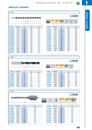H E R R A M I E N T A           D E    C O R T E
                                                                                                       1
BRO CAS MADERA

 1655




                                                                                                       BROCAS MADERA
                                                                                     19-30   32
                                                                          mm          mm     mm

                                                                        8,50 mm   10,50 mm 12,50 mm



                    Ø    L           I                             Ø            L             I
  Ref.    Código                            Ref.       Código
                   mm   mm          mm                            mm           mm            mm
0109800   19139     6   230         155    0109814     19082       8           460           385
0109801   19145     8   230         155    0109815     19151      10           460           385
0109802   19148    10   230         155    0109816     19163      12           460           385
0109803   19154    12   230         155    0109817     19181      14           460           385
0109804   19172    14   230         155    0109818     19193      16           460           385
0109805   19187    16   230         155    0109819     19205      18           460           385
0109806   19202    18   230         155    0109820     19217      20           460           385
0109807   19211    20   230         155    0109821     19229      22           460           385
0109808   19226    22   230         155    0109822     19238      24           460           385
0109809   19235    24   230         155    0109823     27603      26           460           385
0109810   27304    26   230         155    0109824     27605      28           460           385
0109811   27604    28   230         155    0109825     27680      30           460           385
0109812   27630    30   230         155    0109826     29041      32           460           385
0109813   29040    32   230         155



 1640




                                                     HSS                              mm
                                                     Crv
                                                                                  9,95 mm


                    Ø     L          I                             Ø            L             I
 Ref.     Código                            Ref.       Código
                   mm   mm          mm                            mm           mm            mm
0109900   18426     3    61         33     0109908     30380      11           142           89
0109901   18427     4    75         43     0109909     18438      12           151           96
0109902   18429     5    86         52     0109910     30381      13           151           96
0109903   18430     6    93         57     0109911     18439      14           151           96
0109904   18432     7   109         69     0109912     30382      15           160           100
0109905   18433     8   117         75     0109913     30383      16           160           100
0109906   18435     9   120         81     0109914     17860      18           180           120
0109907   18436    10   133         87     0109915     17861      20           200           130



 1650




                                              HSS
                                              Crv

                    Ø          L                                   Ø                    L
 Ref.     Código                            Ref.      Código
                   mm         mm                                  mm                   mm
0110000   30384     6         155          0110009     18465      24                   155
0110001   30385     8         155          0110010     18466      25                   155
0110002   30386    10         155          0110011     18468      26                   155
0110003   30387    12         155          0110012     18469      28                   155
0110004   18457    14         155          0110013     18471      30                   155
0110005   18459    16         155          0110014     18472      32                   155
0110006   18460    18         155          0110015     30389      36                   155
0110007   18462    20         155          0110016     30390      38                   155
0110008   18463    22         155          0110017     17864      40                   155



                                                                                                  49
 