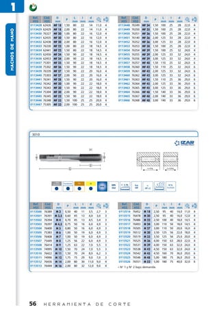 1
                   Ref.     Cód.    D                   L   I      d                     z
                                                                                                      Ref.     Cód.    D               L   I      d                 z
                                             P                                                                                  P
                   HSS      HSS     mm                 mm mm       mm       a                         HSS      HSS     mm             mm mm       mm       a
                 0113428   62426   MF 18   1,50        80  22      14     11,0       4              0113448   76349   MF 34    1,50   100 25      28     22,0   4
                 0113429   62429   MF 18   2,00        80  22      14     11,0       4              0113449   76350   MF 35    1,50   100 25      28     22,0   4
MACHOS DE MANO




                 0113430   76327   MF 20   1,00        80  22      16     12,0       4              0113450   76351   MF 36    1,50   100 25      28     22,0   4
                 0113431   62435   MF 20   1,50        80  22      16     12,0       4              0113451   76140   MF 36    2,00   125 33      28     22,0   4
                 0113432   62438   MF 20   2,00        80  22      16     12,0       4              0113452   76352   MF 36    3,00   125 33      28     22,0   4
                 0113433   76330   MF 22   1,00        80  22      18     14,5       4              0113453   76353   MF 38    1,50   100 25      28     22,0   4
                 0113434   62441   MF 22   1,50        80  22      18     14,5       4              0113454   76354   MF 39    1,50   100 25      32     24,0   4
                 0113435   62450   MF 24   1,50        90  22      18     14,5       4              0113455   76355   MF 39    2,00   125 33      32     24,0   4
                 0113436   62453   MF 24   2,00        90  22      18     14,5       4              0113456   76356   MF 39    3,00   125 33      32     24,0   4
                 0113437   75301   MF 25   1,50        90  22      18     14,5       4              0113457   76357   MF 40    1,50   110 25      32     24,0   6
                 0113438   75302   MF 26   1,50        90  22      18     14,5       4              0113458   76360   MF 42    1,50   110 25      32     24,0   6
                 0113439   76339   MF 27   1,50        90  22      20     16,0       4              0113459   76361   MF 42    2,00   125 33      32     24,0   6
                 0113440   75303   MF 27   2,00        90  22      20     16,0       4              0113460   76362   MF 42    3,00   125 33      32     24,0   6
                 0113441   76341   MF 28   1,50        90  22      20     16,0       4              0113461   76363   MF 45    1,50   110 25      36     29,0   6
                 0113442   76342   MF 30   1,00        90  22      22     18,0       4              0113462   76364   MF 45    2,00   125 33      36     29,0   6
                 0113443   76343   MF 30   1,50        90  22      22     18,0       4              0113463   76365   MF 45    3,00   125 33      36     29,0   6
                 0113444   75304   MF 30   2,00        90  22      22     18,0       4              0113464   76366   MF 48    1,50   140 33      36     29,0   6
                 0113445   76345   MF 32   1,50        90  22      22     18,0       4              0113465   76367   MF 48    2,00   140 33      36     29,0   6
                 0113446   76348   MF 33   1,50        100 25      25     20,0       4              0113466   76368   MF 48    3,00   140 33      36     29,0   6
                 0113447   75305   MF 33   2,00        100 25      25     20,0       4




                  3010




                    a                  d                                         D



                                                                                                                                            ≤




                                   < 850   Fundición     Cu         Al
                                   N/mm2                                                      DIN              Tol.     Y                Nº3:
                                                                             HSS                                                        Acabado
                                                                                              352              6H      10º±2




                   Ref.     Cód.  D                     L      I     d                   z
                                                                                                      Ref.     Cód.     D              L     I     d                z
                                              P                                                                                  P
                   HSS      HSS   mm                   mm     mm   mm       a                         HSS      HSS     mm             mm    mm    mm       a
                 0113500   76389 M 3        0,50       40     11    3,5   2,7      3                0113514   76452    M 18    2,50   95    40    14,0   11,0   4
                 0113501   76391 M 3,5      0,60       45     13    4,0   3,0      3                0113515   76478    M 20    2,50   95    40    16,0   12,0   4
                 0113502   76394 M 4        0,70       45     13    4,5   3,4      3                0113516   76486    M 22    2,50   100   40    18,0   14,5   4
                 0113503   76397 M 4,5      0,75       50     16    6,0   4,9      3                0113517   76493    M 24    3,00   110   50    18,0   14,5   4
                 0113504   76400 M 5        0,80       50     16    6,0   4,9      3                0113518   76505    M 27    3,00   110   50    20,0   16,0   4
                 0113505   75383 M 6        1,00       50     19    6,0   4,9      3                0113519   76512    M 30    3,50   125   56    22,0   18,0   4
                 0113506   76408 M 7        1,00       50     19    6,0   4,9      3                0113520   76519    M 33    3,50   125   56    25,0   20,0   4
                 0113507   75449 M 8        1,25       56     22    6,0   4,9      3                0113521   76525    M 36    4,00   150   63    28,0   22,0   4
                 0113508   76414 M 9        1,25       63     22    7,0   5,5      3                0113522   76531    M 39    4,00   150   63    32,0   24,0   4
                 0113509   74995 M 10       1,50       70     24    7,0   5,5      3                0113523   76538    M 42    4,50   150   63    32,0   24,0   4
                 0113510   76422 M 11       1,50       70     24    8,0   6,2      3                0113524   76542    M 45    4,50   160   70    36,0   29,0   6
                 0113511   74996 M 12       1,75       75     29    9,0   7,0      3                0113525   76546    M 48    5,00   180   75    36,0   29,0   6
                 0113512   76436 M 14       2,00       80     30   11,0   9,0      4                0113526   76551    M 52    5,00   180   75    40,0   32,0   6
                 0113513   76444 M 16       2,00       80     32   12,0   9,0      4                ∗ N° 1 y N° 2 bajo demanda.




                 56        H E R R A M I E N T A                          D E                C O R T E
 