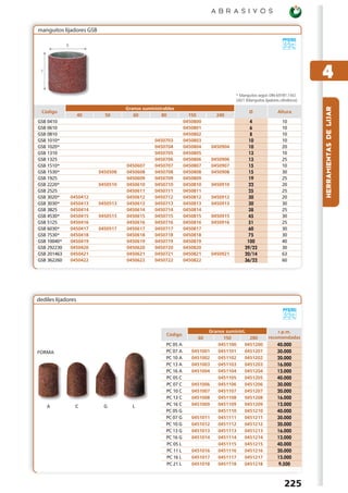 A B R A S I V O S


manguitos lijadores GSB




                                                                                                                              4
                                                                                    * Manguitos según DIN 69181 / ISO
                                                                                    2421 (Manguitos lijadores cilíndricos).

                                    Granos suministrables




                                                                                                                              HERRAMIENTAS DE LIJAR
  Código                                                                                    Ø                 Altura
                    40      50         60          80            150        240
GSB 0410                                                       0450800                      4                   10
GSB 0610                                                       0450801                      6                   10
GSB 0810                                                       0450802                      8                   10
GSB 1010*                                       0450703        0450803                     10                   10
GSB 1020*                                       0450704        0450804   0450904           10                   20
GSB 1310                                        0450705        0450805                     13                   10
GSB 1325                                        0450706        0450806   0450906           13                   25
GSB 1510*                           0450607     0450707        0450807   0450907          15                    10
GSB 1530*                 0450508   0450608     0450708        0450808   0450908          15                    30
GSB 1925                            0450609     0450709        0450809                     19                   25
GSB 2220*                 0450510   0450610     0450710        0450810   0450910           22                   20
GSB 2525                            0450611     0450711        0450811                    25                    25
GSB 3020*     0450412               0450612     0450712        0450812   0450912           30                   20
GSB 3030*     0450413     0450513   0450613     0450713        0450813   0450913           30                   30
GSB 3825      0450414               0450614     0450714        0450814                     38                   25
GSB 4530*     0450415     0450515   0450615     0450715        0450815   0450915          45                    30
GSB 5125      0450416               0450616     0450716        0450816   0450916          51                    25
GSB 6030*     0450417     0450517   0450617     0450717        0450817                     60                   30
GSB 7530*     0450418               0450618     0450718        0450818                    75                    30
GSB 10040*    0450419               0450619     0450719        0450819                    100                   40
GSB 292230    0450420               0450620     0450720        0450820                   29/22                  30
GSB 201463    0450421               0450621     0450721        0450821   0450921         20/14                  63
GSB 362260    0450422               0450622     0450722        0450822                   36/22                  60




dediles lijadores




                                                                         Granos suminist.                   r.p.m.
                                                     Código
                                                                    60        150         280           recomendadas
                                                     PC 05 A                0451100     0451200              40.000
FORMA                                                PC 07 A      0451001   0451101     0451201              30.000
                                                     PC 10 A      0451002   0451102     0451202              20.000
                                                     PC 13 A      0451003   0451103     0451203              16.000
                                                     PC 16 A      0451004   0451104     0451204              12.000
                                                     PC 05 C                0451105     0451205              40.000
                                                     PC 07 C      0451006   0451106     0451206              30.000
                                                     PC 10 C      0451007   0451107     0451207              20.000
                                                     PC 13 C      0451008   0451108     0451208              16.000
    A           C           G         L              PC 16 C      0451009   0451109     0451209              12.000
                                                     PC 05 G                0451110     0451210              40.000
                                                     PC 07 G      0451011   0451111     0451211              30.000
                                                     PC 10 G      0451012   0451112     0451212              20.000
                                                     PC 13 G      0451013   0451113     0451213              16.000
                                                     PC 16 G      0451014   0451114     0451214              12.000
                                                     PC 05 L                0451115     0451215              40.000
                                                     PC 11 L      0451016   0451116     0451216              20.000
                                                     PC 16 L      0451017   0451117     0451217              12.000
                                                     PC 21 L      0451018   0451118     0451218              9.500



                                                                                                                  225
 