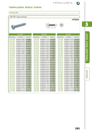 T O R N I L L E R Í A

T OR NI L L ERÍA ROSCA C H A P A

 PHILLIPS


 DIN 7981 cabeza alomada




                                                                                                                                             5




                                                                                                                                             TORNILLERÍA ROSCA CHAPA
               DIN 7981                                       DIN 7981                                       DIN 7981

Referencia       Código          Medida        Referencia       Código          Medida        Referencia       Código          Medida
 0511200     6078692,9 x 006,5   2,9 x 006,5    0511230     6078694,2 x 019,0   4,2 x 019,0    0511260     6078695,5 x 019,0   5,5 x 019,0
 0511201     6078692,9 x 009,5   2,9 x 009,5    0511231     6078694,2 x 022,0   4,2 x 022,0    0511261     6078695,5 x 022,0   5,5 x 022,0
 0511202     6078692,9 x 013,0   2,9 x 013,0    0511232     6078694,2 x 025,0   4,2 x 025,0    0511262     6078695,5 x 025,0   5,5 x 025,0
 0511203     6078692,9 x 016,0   2,9 x 016,0    0511233     6078694,2 x 032,0   4,2 x 032,0    0511263     6078695,5 x 032,0   5,5 x 032,0
 0511204     6078692,9 x 019,0   2,9 x 019,0    0511234     6078694,2 x 038,0   4,2 x 038,0    0511264     6078695,5 x 038,0   5,5 x 038,0
 0511205     6078692,9 x 022,0   2,9 x 022,0    0511235     6078694,2 x 045,0   4,2 x 045,0    0511265     6078695,5 x 045,0   5,5 x 045,0
 0511206     6078692,9 x 025,0   2,9 x 025,0    0511236     6078694,2 x 050,0   4,2 x 050,0    0511266     6078695,5 x 050,0   5,5 x 050,0
 0511207     6078693,5 x 006,5   3,5 x 006,5    0511237     6078694,2 x 060,0   4,2 x 060,0    0511267     6078695,5 x 060,0   5,5 x 060,0
 0511208     6078693,5 x 009,5   3,5 x 009,5    0511238     6078694,2 x 070,0   4,2 x 070,0    0511268     6078695,5 x 070,0   5,5 x 070,0
 0511209     6078693,5 x 013,0   3,5 x 013,0    0511239     6078694,2 x 080,0   4,2 x 080,0    0511269     6078695,5 x 080,0   5,5 x 080,0
 0511210     6078693,5 x 016,0   3,5 x 016,0    0511240     6078694,2 x 090,0   4,2 x 090,0    0511270     6078695,5 x 090,0   5,5 x 090,0
 0511211     6078693,5 x 019,0   3,5 x 019,0    0511241     6078694,8 x 009,5   4,8 x 009,5    0511271     6078695,5 x 100,0   5,5 x 100,0
 0511212     6078693,5 x 022,0   3,5 x 022,0    0511242     6078694,8 x 013,0   4,8 x 013,0    0511272     6078695,5 x 110,0   5,5 x 110,0
 0511213     6078693,5 x 025,0   3,5 x 025,0    0511243     6078694,8 x 016,0   4,8 x 016,0    0511273     6078695,5 x 120,0   5,5 x 120,0
 0511214     6078693,5 x 032,0   3,5 x 032,0    0511244     6078694,8 x 019,0   4,8 x 019,0    0511274     6078696,3 x 013,0   6,3 x 013,0
 0511215     6078693,5 x 038,0   3,5 x 038,0    0511245     6078694,8 x 022,0   4,8 x 022,0    0511275     6078696,3 x 016,0   6,3 x 016,0
 0511216     6078693,9 x 006,5   3,9 x 006,5    0511246     6078694,8 x 025,0   4,8 x 025,0    0511276     6078696,3 x 019,0   6,3 x 019,0
 0511217     6078693,9 x 009,5   3,9 x 009,5    0511247     6078694,8 x 032,0   4,8 x 032,0    0511277     6078696,3 x 022,0   6,3 x 022,0




                                                                                                                                             PHILLIPS
 0511218     6078693,9 x 013,0   3,9 x 013,0    0511248     6078694,8 x 038,0   4,8 x 038,0    0511278     6078696,3 x 025,0   6,3 x 025,0
 0511219     6078693,9 x 016,0   3,9 x 016,0    0511249     6078694,8 x 045,0   4,8 x 045,0    0511279     6078696,3 x 032,0   6,3 x 032,0
 0511220     6078693,9 x 019,0   3,9 x 019,0    0511250     6078694,8 x 050,0   4,8 x 050,0    0511280     6078696,3 x 038,0   6,3 x 038,0
 0511221     6078693,9 x 022,0   3,9 x 022,0    0511251     6078694,8 x 060,0   4,8 x 060,0    0511281     6078696,3 x 045,0   6,3 x 045,0
 0511222     6078693,9 x 025,0   3,9 x 025,0    0511252     6078694,8 x 070,0   4,8 x 070,0    0511282     6078696,3 x 050,0   6,3 x 050,0
 0511223     6078693,9 x 032,0   3,9 x 032,0    0511253     6078694,8 x 080,0   4,8 x 080,0    0511283     6078696,3 x 060,0   6,3 x 060,0
 0511224     6078693,9 x 038,0   3,9 x 038,0    0511254     6078694,8 x 090,0   4,8 x 090,0    0511284     6078696,3 x 070,0   6,3 x 070,0
 0511225     6078693,9 x 045,0   3,9 x 045,0    0511255     6078694,8 x 100,0   4,8 x 100,0    0511285     6078696,3 x 080,0   6,3 x 080,0
 0511226     6078693,9 x 050,0   3,9 x 050,0    0511256     6078694,8 x 110,0   4,8 x 110,0    0511286     6078696,3 x 090,0   6,3 x 090,0
 0511227     6078694,2 x 009,5   4,2 x 009,5    0511257     6078694,8 x 120,0   4,8 x 120,0    0511287     6078696,3 x 100,0   6,3 x 100,0
 0511228     6078694,2 x 013,0   4,2 x 013,0    0511258     6078695,5 x 013,0   5,5 x 013,0    0511288     6078696,3 x 110,0   6,3 x 110,0
 0511229     6078694,2 x 016,0   4,2 x 016,0    0511259     6078695,5 x 016,0   5,5 x 016,0    0511289     6078696,3 x 120,0   6,3 x 120,0




                                                                                                                                 285
 