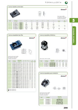 T O R N I L L E R Í A


 tuercas rápidas universales




                                                                                                                                     Acero para muelles
                                                                                                                                     HV 40/45 (HV 390-445)
                                                                                                                                     Aceitado Antioxidante

  Ref.
0502300
               Código
             0212831-6
                                   e

                                0,5-4                8
                                                      f                    a
                                                                           12
                                                                                       b
                                                                                      14,8
                                                                                                    s
                                                                                                  0,60
                                                                                                                  d
                                                                                                                 6,2
                                                                                                                             c
                                                                                                                              7
                                                                                                                                       x
                                                                                                                                      mín
                                                                                                                                       -
                                                                                                                                                      y
                                                                                                                                                     mín
                                                                                                                                                      -
                                                                                                                                                                5
0502301      0212862-3          0,5-4              10,6                    14         19,6        0,60           6,2         9,4       -              -
0502302      0212827-9          0,5-4              12,2                    15          22         0,75           9,2         11       17             15
0502303      0212861-5          0,7-4              12,75                   16         23,8        0,85            9         11,5       -              -
0502304      0212829-5          0,5-4              14,5                   16,6        24,3          1           11,2         13       18             16




                                                                                                                                                                TUERCAS RÁPIDAS
 tuercas enjauladas tipo Clip                                                                 tuercas enjauladas cilíndricas




Jaula de acero para muelles
HRc 40/47 (HV 390-470)
Aceitado antioxidante                                                                        Jaula, tuerca: Acero cincado

                         Medida                                            x    y                               Medida
 Ref.      Código                           A+0,5 B+0,3 C+0,3 E s                              Ref.       Código              D-0,5      B±0,4   d1±0,1    s
                         nom. d                                           mín. mín.                              nom. d
0502400   0310301-8       M 4 (0,5-1,1)     15,8   11,7   6,4   7   0,6   12,5 10            0502500 0310076-5 M 4 (0,7-4,0) 12,3        13      9,9      0,6
0502401   0310302-6       M 4 (1,2-1,8)     15,6   11,7   6,4   7   0,6   12,5 10            0502501 0310077-3 M 5 (0,7-4,0) 12,3        13      9,9      0,6
0502402   0310303-4       M 4 (1,9-2,5)     15,5   11,7   6,4   7   0,6   12,5 10            0502502 0310078-1 M 6 (0,7-4,0) 12,3        13      9,9      0,6
0502403   0310304-2       M 5 (0,5-1,1)     15,8   11,7   6,4   7   0,6   12,5 10
0502404   0310305-0       M 5 (1,2-1,8)     15,6   11,7   6,4   7   0,6   12,5 10
0502405   0310306-9       M 5 (1,9-2,5)     15,5   11,7   6,4   7   0,6   12,5 10
0502406   0310307-7       M 6 (0,5-1,1)     15,8   11,7   6,4   7   0,6   12,5 10
0502407   0310308-5       M 6 (1,2-1,8)     15,6   11,7   6,4   7   0,6   12,5 10             tuercas enjauladas para nivelación
0502408   0310309-3       M 6 (1,9-2,5)     15,5   11,7   6,4   7   0,6   12,5 10
0502409   0310310-6       M 6 (0,5-1,0)     23,3   14,9   7,8   7   0,8   16,1 14
0502410   0310311-4       M 6 (1,1-2,0)     23,3   14,9   7,8   7   0,8   16,1 14
0502412   0310312-2       M 6 (2,1-3,0)     23,3   14,9   7,8   7   0,8   16,1 14
0502420   0310313-0      (*)M 7 (0,7-1,0)   23,5   15,3   8,3   8    1    16,1 14
0502413   0310314-9      (*)M 7 (1,1-2,0)   23,5   15,3   8,3   8    1    16,1 14
0502414   0310315-7      (*)M 7 (2,1-3,0)   23,5   15,3   8,3   8    1    16,1 14
0502415   0310316-5       M 8 (0,7-1,0)     23,5   15,3   8,3   9    1    16,1 14
0502416   0310317-3       M 8 (1,1-2,0)     23,5   15,3   8,3   9    1    16,1 14
0502417   0310318-1       M 8 (2,1-3,0)     23,5   15,3   8,3   9    1    16,1 14
  Clase resistencia 6.
  Clase resistencia 8.

                                                                                             Jaula de acero para muelles
                                                                                             HRc 40/47 (HV 390-470)
                                                                                             Aceitado antioxidante

                                                                                                                                     Medida
                                                                                               Ref.           Código
                                                                                                                                      nom. d
                                                                                             0502600        0310401-0              M 8 (0,8-1,6)
                                                                                             0502601        0310402-9              M 8 (1,7-2,4)
                                                                                             0502602        0310403-7              M 10 (0,8-1,6)
                                                                                             0502603        0310404-5              M 10 (1,7-2,4)



                                                                                                                                                      299
 