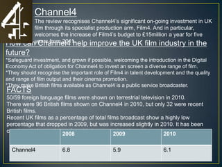 Channel4
          The review recognises Channel4‟s significant on-going investment in UK
          film through its specialist production arm, Film4. And in particular,
          welcomes the increase of Film4‟s budget to £15million a year for five
How    canyears from 2011.
            Channel4 help improve the UK film industry in the
future?
*Safeguard investment, and grown if possible, welcoming the introduction in the Digital
Economy Act of obligation for Channel4 to invest an screen a diverse range of film.
*They should recognise the important role of Film4 in talent development and the quality
and range of film output and their cinema promotion.
*They make British films available as Channel4 is a public service broadcaster.
FACTS
50/59 foreign language films were shown on terrestrial television in 2010.
There were 96 British films shown on Channel4 in 2010, but only 32 were recent
British films.
Recent UK films as a percentage of total films broadcast show a highly low
percentage that dropped in 2009, but was increased slightly in 2010. It has been
consistently low and therefore this issue needs to be addressed.
                       2008                 2009                 2010

  Channel4              6.8                   5.9                  6.1
 