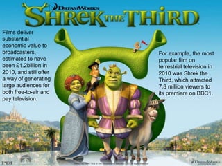 Films deliver
substantial
economic value to
broadcasters,           For example, the most
estimated to have       popular film on
been £1.2billion in     terrestrial television in
2010, and still offer   2010 was Shrek the
a way of generating     Third, which attracted
large audiences for     7.8 million viewers to
both free-to-air and    its premiere on BBC1.
pay television.
 