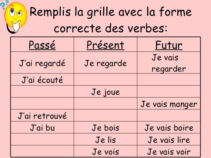 French Past Present And Future Tense Worksheets
