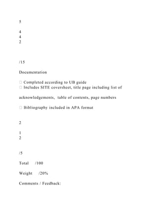 5
4
4
2
/15
Documentation
according to UB guide
des SITE coversheet, title page including list of
acknowledgements, table of contents, page numbers
included in APA format
2
1
2
/5
Total /100
Weight /20%
Comments / Feedback:
 