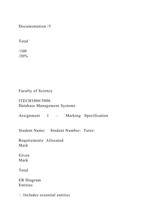 Documentation /5
Total
/100
/20%
Faculty of Science
ITECH1006/5006
Database Management Systems
Assignment 1 – Marking Specification
Student Name: Student Number: Tutor:
Requirements Allocated
Mark
Given
Mark
Total
ER Diagram
Entities
essential entities
 