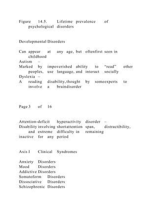 Figure 14.5. Lifetime prevalence of
psychological disorders
Developmental Disorders
Can appear at any age, but oftenfirst seen in
childhood
Autism –
Marked by impoverished ability to “read” other
peoples, use language, and interact socially
Dyslexia –
A reading disability, thought by someexperts to
involve a braindisorder
Page 3 of 16
Attention-deficit hyperactivity disorder –
Disability involving shortattention span, distractibility,
and extreme difficulty in remaining
inactive for any period
Axis I Clinical Syndromes
Anxiety Disorders
Mood Disorders
Addictive Disorders
Somatoform Disorders
Dissociative Disorders
Schizophrenic Disorders
 