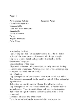 Page | 1
Performance Rubric: Research Paper
Criteria and Qualities
Unacceptable
Does Not Meet Standard
Acceptable
Meets Standard
Target
Beyond Standard
Point Value
Introducing the idea
Neither implicit nor explicit reference is made to the topic.
Reference is made to overall problem, challenge or topic.
The topic is introduced and groundwork is laid as to the
direction of the paper.
Understanding of the issue
Disjointed reference to key concepts, or only some of the key
concepts are referenced. Paper appears to have no direction and
subtopics lack flow and/or clarity.
No reflection.
Key concepts are referenced and identified. There is a basic
flow from one paragraph to the next but not all follow natural or
logical order.
Reflection on significance to library discipline is evident.
Key concepts are referenced and identified. Concepts follow
logical order. Transitions tie ideas and paragraphs together.
Reflection on significance to the library discipline is well
supported.
Synthesis of ideas and application
There is no indication the author tried to synthesize the
 