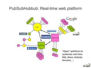 PubSubHubbub: Real-time web platform Publisher Subscriber Hub “ Open” platform to syndicate real-time RSS, Atom, Activity Streams, … 