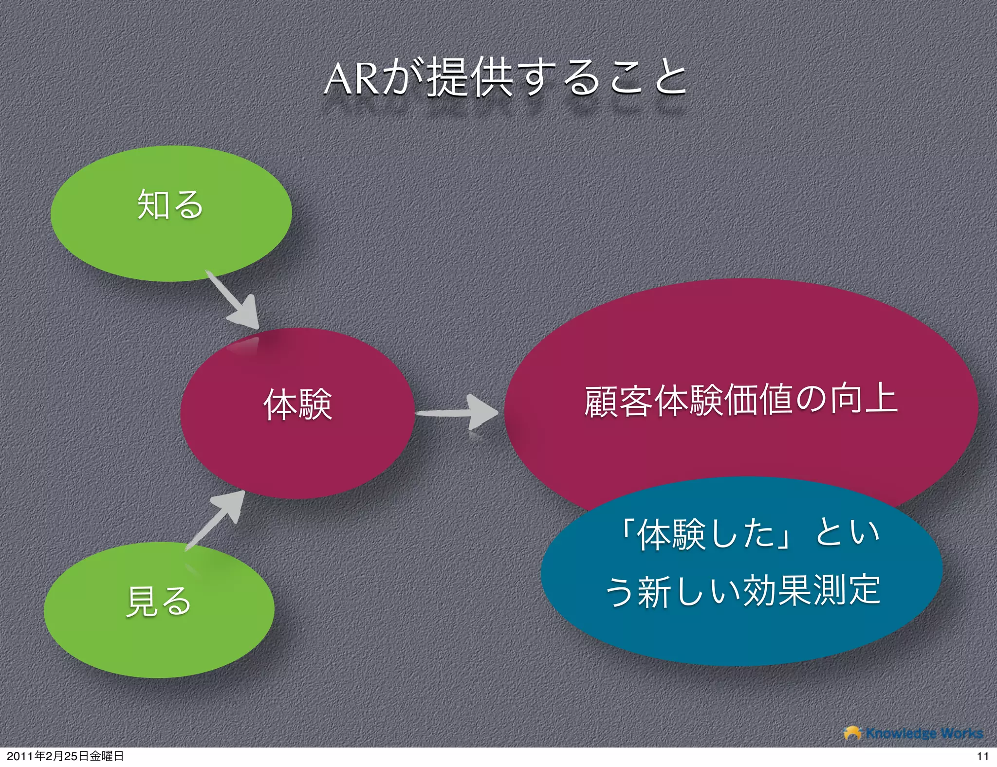 AR




2011   2   25        11
 