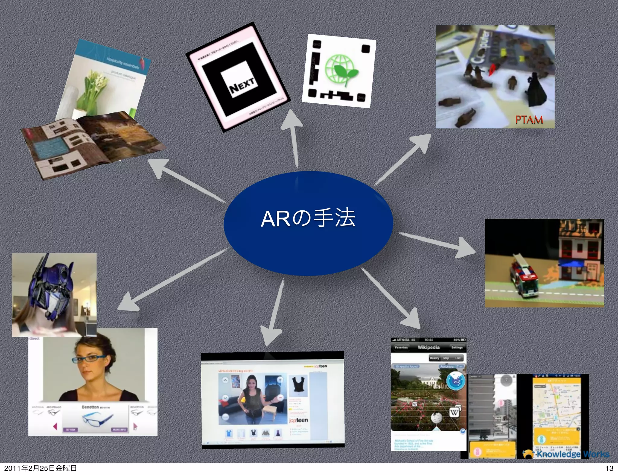 PTAM




                AR




2011   2   25               13
 