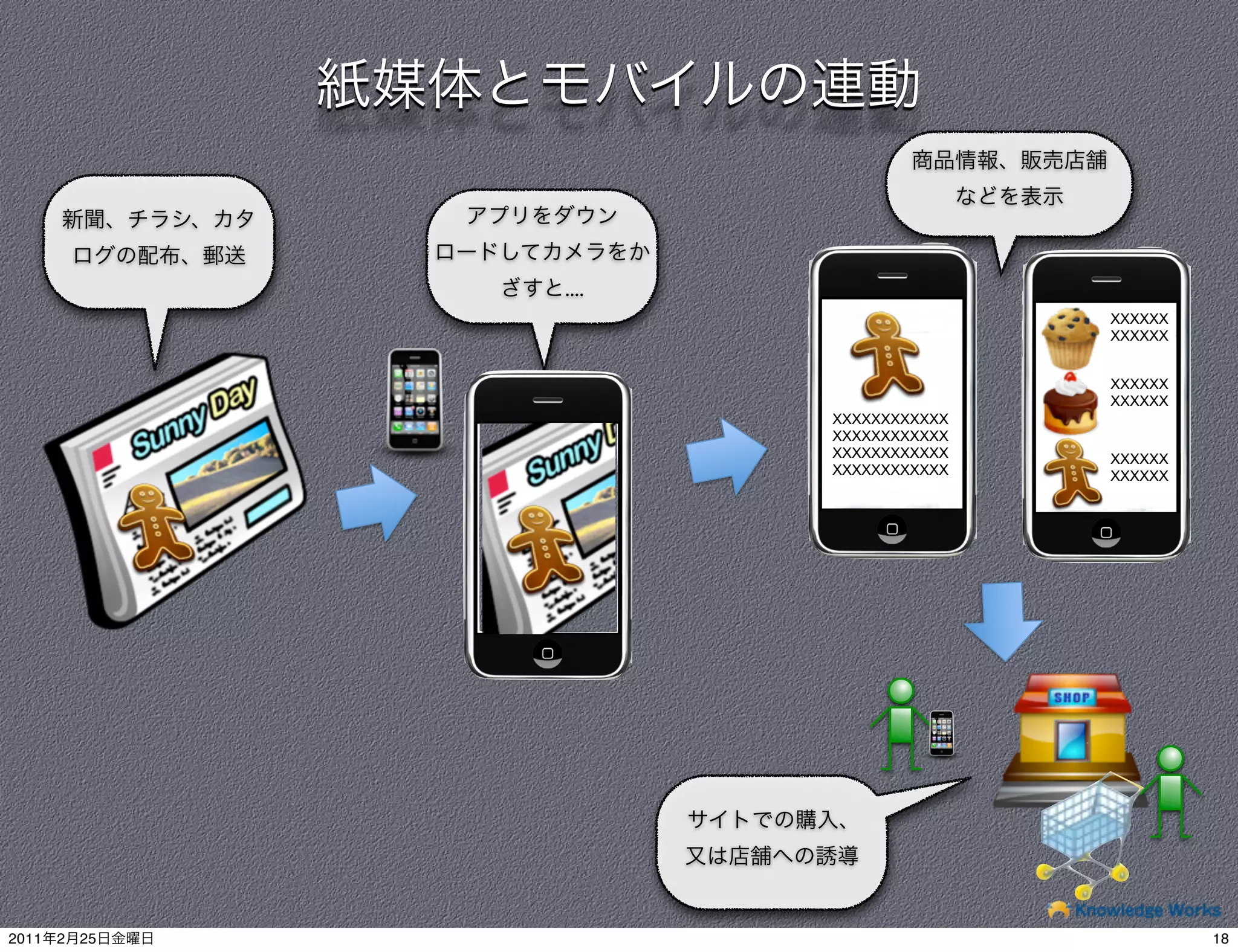 ....
                                      XXXXXX
                                      XXXXXX


                                      XXXXXX
                                      XXXXXX
                       XXXXXXXXXXXX
                       XXXXXXXXXXXX
                       XXXXXXXXXXXX   XXXXXX
                       XXXXXXXXXXXX   XXXXXX




2011   2   25                                  18
 