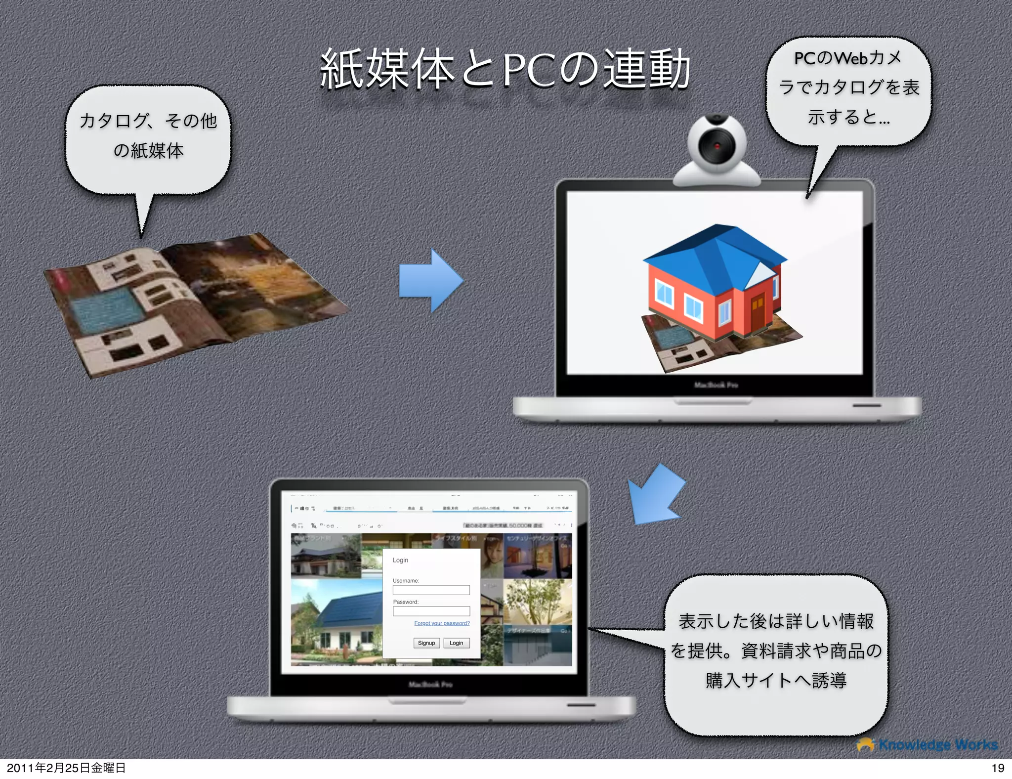 PC   PC Web


                                                              ...




                Login


                Username:


                Password:


                        Forgot your password?


                         Signup      Login




2011   2   25                                                       19
 