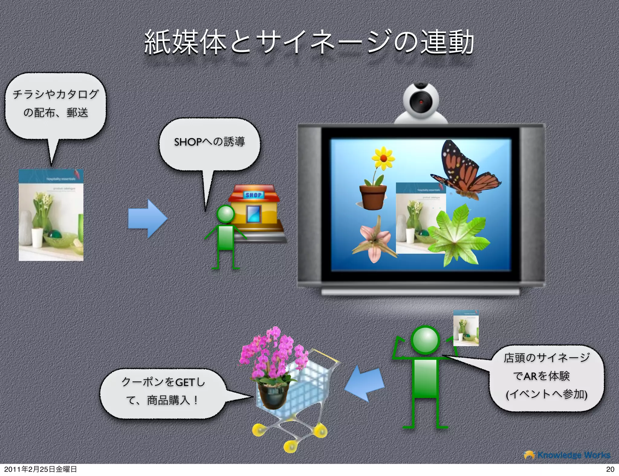 SHOP




                           AR
                GET
                       (        )




2011   2   25                       20
 