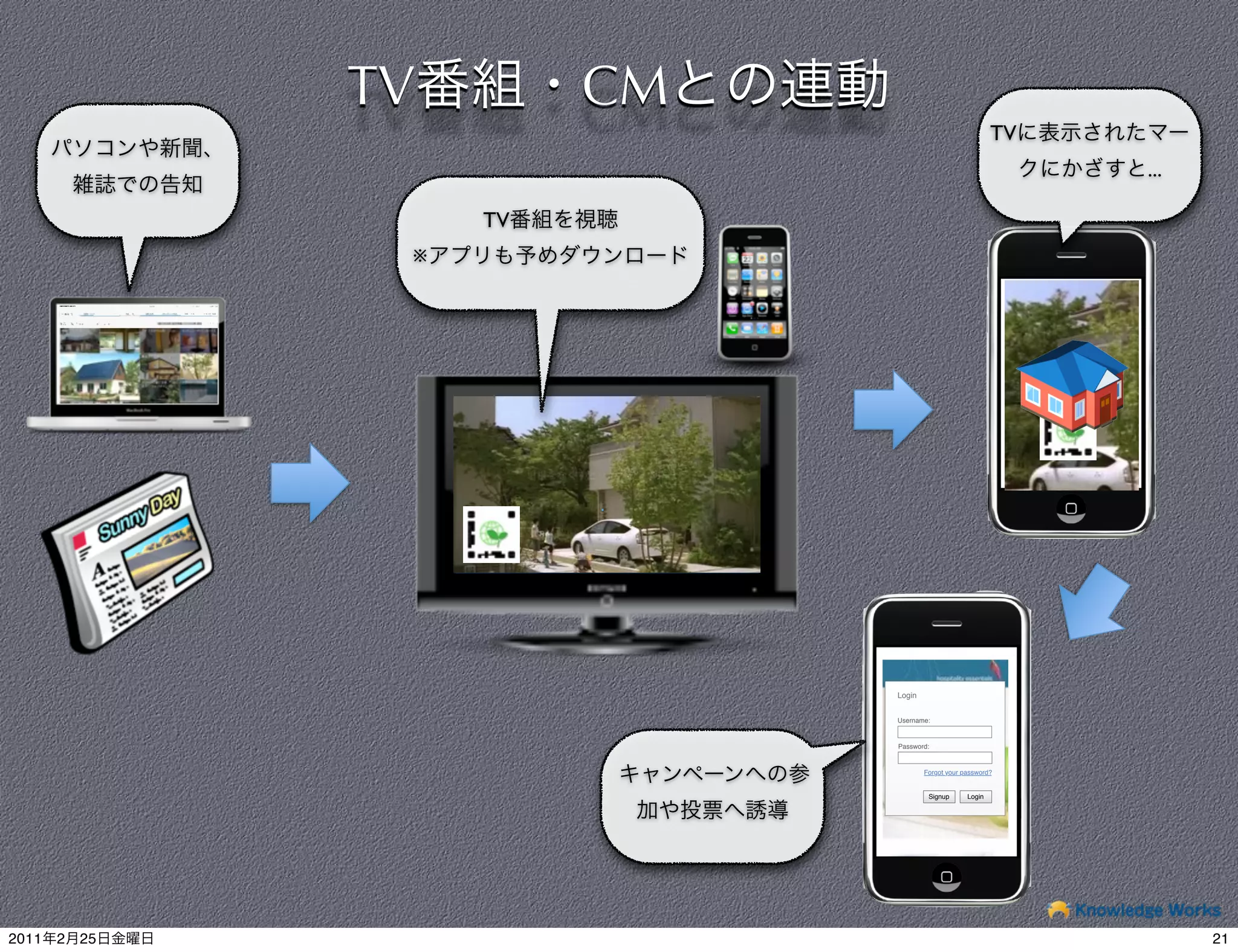 TV        CM
                                                            TV
                                                                 ...

                     TV
                 ※




                               Login


                               Username:


                               Password:


                                       Forgot your password?


                                        Signup      Login




2011   2   25                                                          21
 