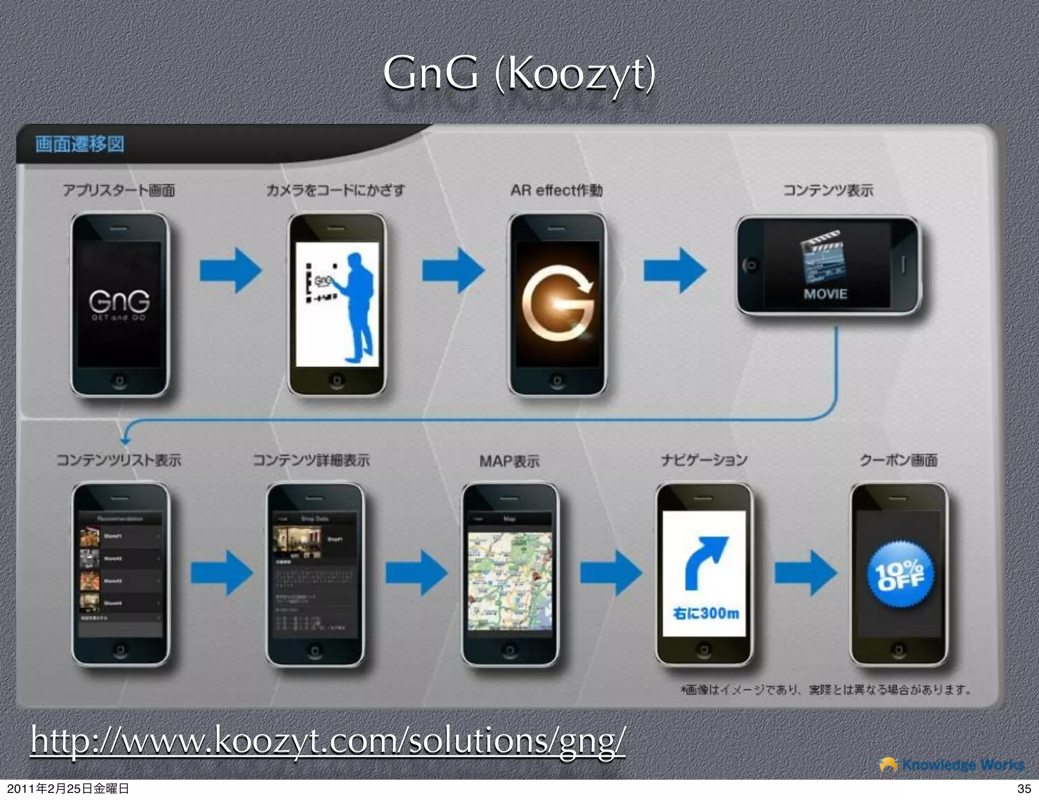 GnG (Koozyt)




   http://www.koozyt.com/solutions/gng/
2011   2   25                             35
 