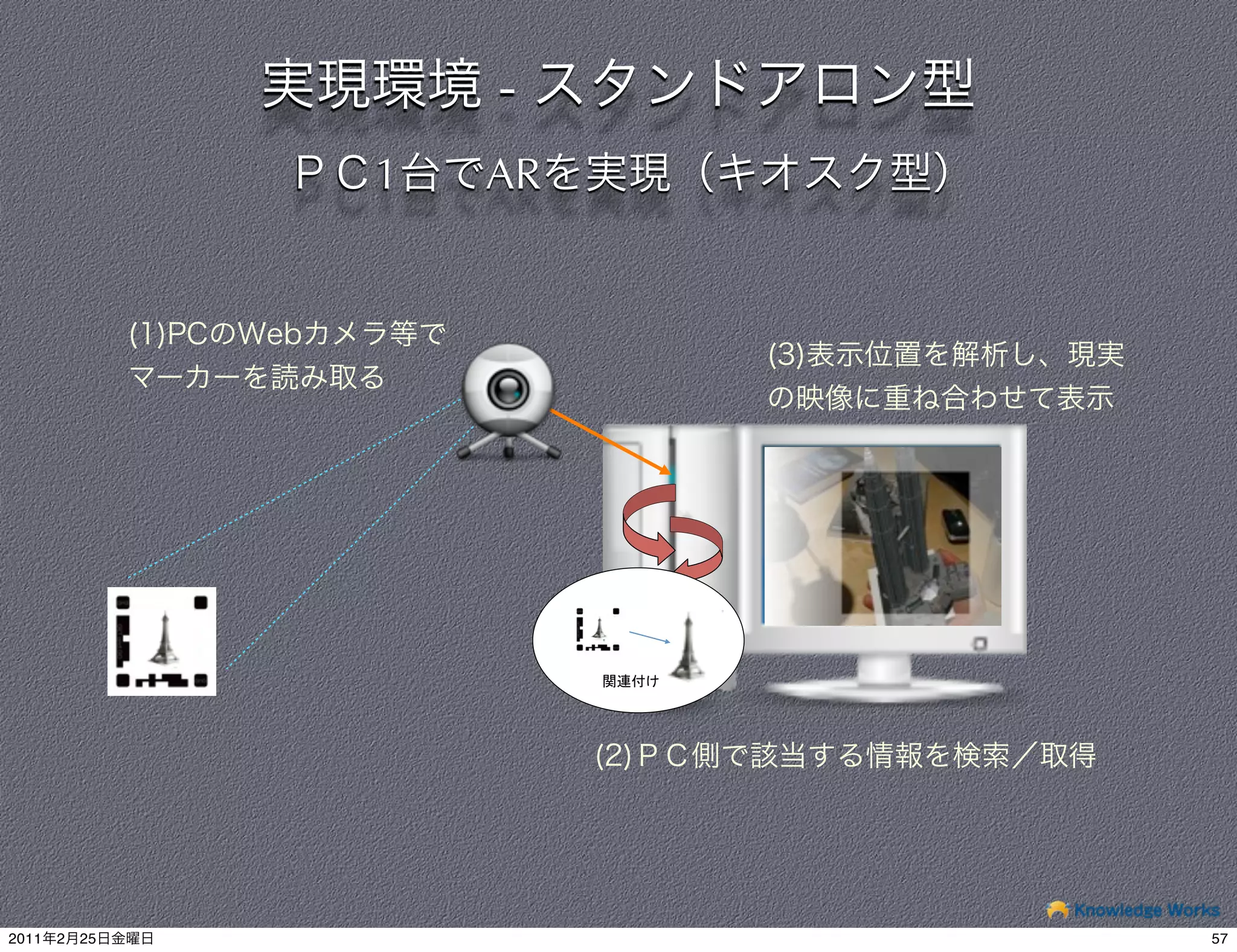 -
                1   AR




2011   2   25            57
 