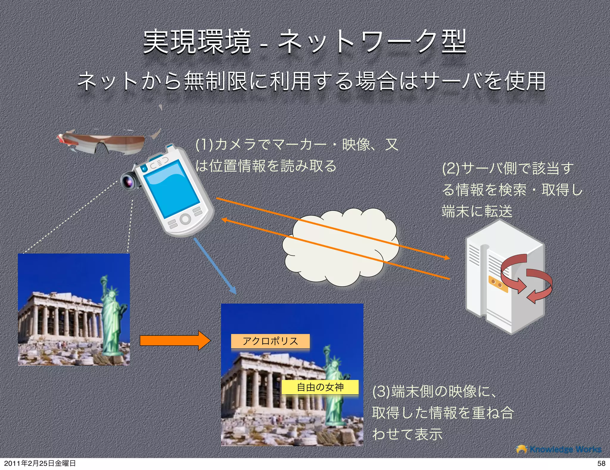 -




2011   2   25       58
 