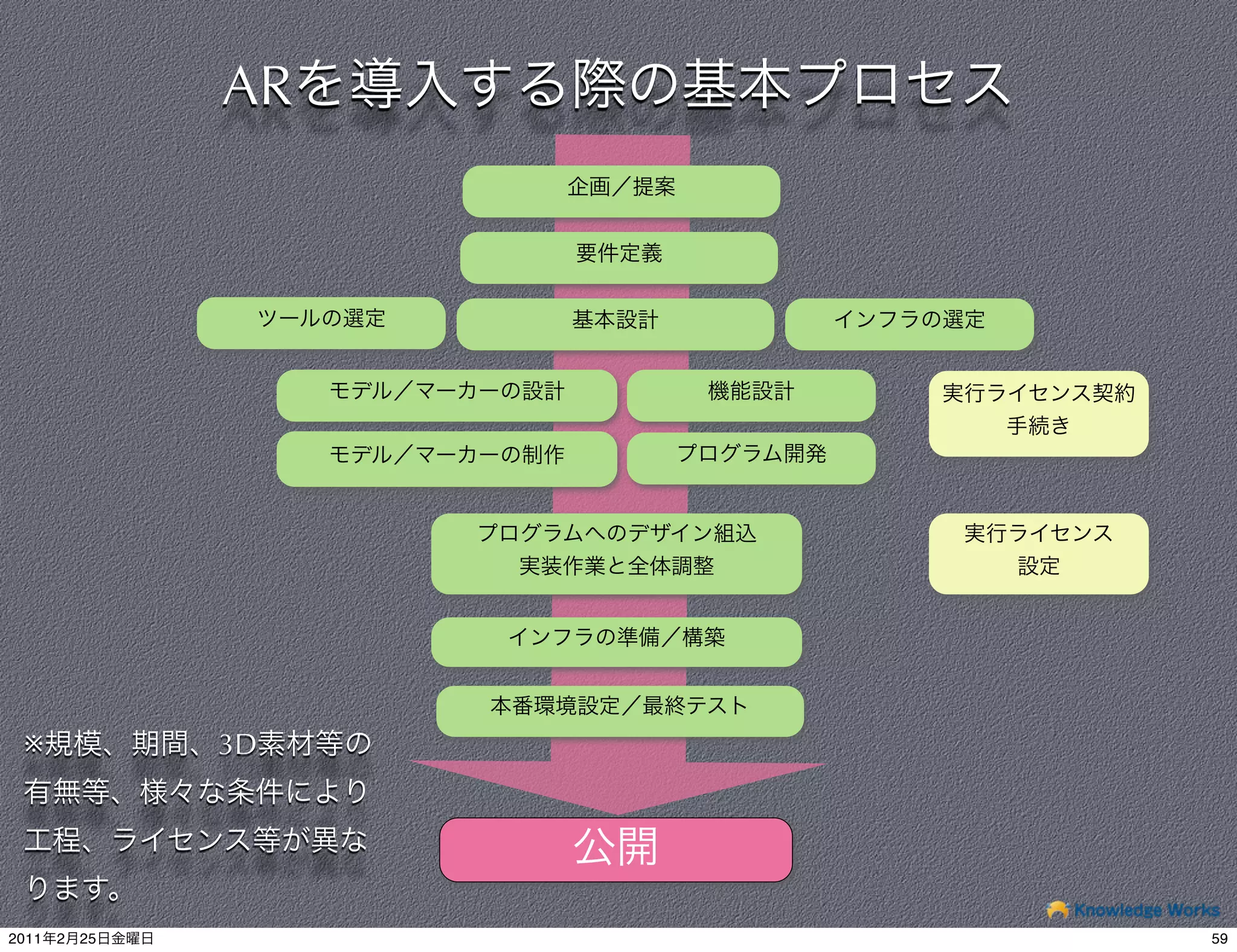 AR




 ※              3D




2011   2   25        59
 