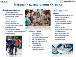 Навыки и компетенции XXI века
Компетенции
• Критическое
мышление
• Творческое мышление
• Умение общаться
• Умение работать в
коллективе
• Совместная
деятельность и
сотрудничество
Личностные качества
• Принятие базовых
национальных ценностей
• Любознательность
• Инициативность
• Настойчивость
• Лидерские качества
• Социальная и культурная
включенность в
общественную жизнь
• Осознанная, ответственная
деятельность
Базовые умения и
навыки
• Навыки чтения и письма
• Математическая
грамотность
• Гуманитарные знания
• Естественнонаучные
знания
• Финансовая и
предпринимательская
грамотность
• ИКТ-грамотность
• Общекультурная и
гражданская
грамотность
 