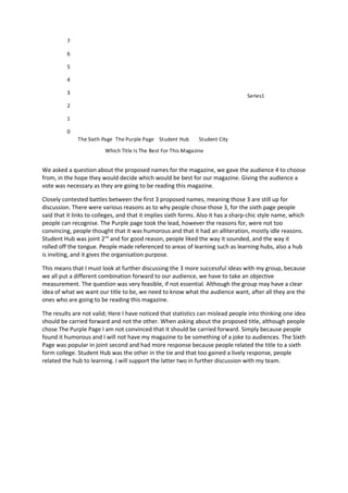 7

          6

          5

          4

          3
                                                                                   Series1
          2

          1

          0
              The Sixth Page The Purple Page Student Hub        Student City
                         Which Title Is The Best For This Magazine


We asked a question about the proposed names for the magazine, we gave the audience 4 to choose
from, in the hope they would decide which would be best for our magazine. Giving the audience a
vote was necessary as they are going to be reading this magazine.

Closely contested battles between the first 3 proposed names, meaning those 3 are still up for
discussion. There were various reasons as to why people chose those 3, for the sixth page people
said that it links to colleges, and that it implies sixth forms. Also it has a sharp-chic style name, which
people can recognise. The Purple page took the lead, however the reasons for, were not too
convincing, people thought that it was humorous and that it had an alliteration, mostly idle reasons.
Student Hub was joint 2nd and for good reason, people liked the way it sounded, and the way it
rolled off the tongue. People made referenced to areas of learning such as learning hubs, also a hub
is inviting, and it gives the organisation purpose.

This means that I must look at further discussing the 3 more successful ideas with my group, because
we all put a different combination forward to our audience, we have to take an objective
measurement. The question was very feasible, if not essential. Although the group may have a clear
idea of what we want our title to be, we need to know what the audience want, after all they are the
ones who are going to be reading this magazine.

The results are not valid; Here I have noticed that statistics can mislead people into thinking one idea
should be carried forward and not the other. When asking about the proposed title, although people
chose The Purple Page I am not convinced that it should be carried forward. Simply because people
found it humorous and I will not have my magazine to be something of a joke to audiences. The Sixth
Page was popular in joint second and had more response because people related the title to a sixth
form college. Student Hub was the other in the tie and that too gained a lively response, people
related the hub to learning. I will support the latter two in further discussion with my team.
 