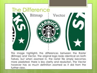 The Difference




This image highlights the differences between the Raster
(Bitmap) and Vector. The original logo looks identical on both
halves, but when zoomed in, the raster file simply becomes
more pixelated; there is less clarity and resolution. The Vector
however has as much definition zoomed as it did from the
further view.
 
