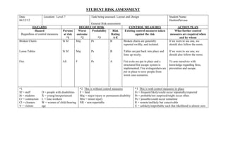 STUDENT RISK ASSESSMENT
Date                Location: Level 7                       Task being assessed: Layout and Design                           Student Name:
06/12/12                                                                                                                     HashimPervase
                                                       General Risk assessment
          HAZARDS                               DEGREE OF RISK                             CONTROL MEASURES                         ACTION PLAN
            Hazard                  Persons     Worst   Probability     Risk            Existing control measures taken          What further control
 Regardless of control measures      at risk   outcome                 Rating                   against the risk              measures are required when
                                       *1         *2        *3          A-E                                                          and by whom
Broken Chairs                       St Sf      Maj     Ps             B                Broken chairs are generally           If we were to see one, we
                                                                                       reported swiftly, and isolated.       should also follow the norm.

Loose Tables                        St Sf      Maj          Ps              B          Tables are put back into place and    If we were to see one, we
                                                                                       lines up nicely.                      should also follow the norm.

Fire                                All        F            Ps              A          Fire exits are put in place and a     To arm ourselves with
                                                                                       structured fire escape system is      knowledge regarding fires,
                                                                                       implemented. Fire extinguishers are   prevention and escape.
                                                                                       put in place to save people from
                                                                                       worst case scenarios.



*1                                                 *2 This is without control measures           *3 This is with control measures in place
Sf = staff         D = people with disabilities    F = fatal                                     Fr = frequent/likely/could occur repeatedly/expected
St = students      X = young/inexperienced         Maj = major injury or permanent disability    Pr = probable/not surprised/might occur often
Cr = contractors   L = lone workers                Min = minor injury                            Ps = possible/could occur sometime
Cl = cleaners      W = women of child-bearing      NR = non-reportable                           R = remote/unlikely but conceivable
V = visitors       age                                                                           U = unlikely/improbable such that likelihood is almost zero
 