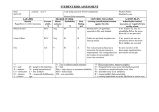 STUDENT RISK ASSESSMENT
Date                Location: Level 7                       Task being assessed: Word Assignments                            Student Name:
06/12/12                                                                                                                     HashimPervase
                                                       General Risk assessment
          HAZARDS                               DEGREE OF RISK                             CONTROL MEASURES                          ACTION PLAN
            Hazard                  Persons     Worst   Probability     Risk            Existing control measures taken           What further control
 Regardless of control measures      at risk   outcome                 Rating                   against the risk              measures are required when
                                       *1         *2        *3          A-E                                                            and by whom
Broken Chairs                       St Sf      Maj     Ps             B                Broken chairs are generally           If we were to see one, we
                                                                                       reported swiftly, and isolated.       should also follow the norm.
                                                                                                                             First aid kits are provided.

Loose Tables                        St Sf      Maj          Ps              B          Tables are put back into place and    If we were to see one, we
                                                                                       lines up nicely.                      should also follow the norm.
                                                                                                                             First Aid kits are provided

Fire                                All        F            Ps              A          Fire exits are put in place and a     To arm ourselves with
                                                                                       structured fire escape system is      knowledge regarding fires,
                                                                                       implemented. Fire extinguishers are   prevention and escape.
                                                                                       put in place to save people from
                                                                                       worst case scenarios.


*1                                                 *2 This is without control measures           *3 This is with control measures in place
Sf = staff         D = people with disabilities    F = fatal                                     Fr = frequent/likely/could occur repeatedly/expected
St = students      X = young/inexperienced         Maj = major injury or permanent disability    Pr = probable/not surprised/might occur often
Cr = contractors   L = lone workers                Min = minor injury                            Ps = possible/could occur sometime
Cl = cleaners      W = women of child-bearing      NR = non-reportable                           R = remote/unlikely but conceivable
V = visitors       age                                                                           U = unlikely/improbable such that likelihood is almost zero
 