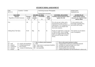 STUDENT RISK ASSESSMENT
Date                Location: Corridor                       Task being assessed: Photography                                 Student Name:
06/12/12                                                                                                                      HashimPervase
                                                          General Risk assessment
          HAZARDS                                  DEGREE OF RISK                           CONTROL MEASURES                       ACTION PLAN
            Hazard                  Persons        Worst  Probability      Risk          Existing control measures taken         What further control
 Regardless of control measures     at risk       outcome                 Rating                 against the risk             measures are required when
                                      *1             *2       *3           A-E                                                      and by whom

Fire                                All       F              Ps              A          Fire exits are put in place and a     To arm ourselves with
                                                                                        structured fire escape system is      knowledge regarding fires,
                                                                                        implemented. Fire extinguishers are   prevention and escape.
                                                                                        put in place to save people from
                                                                                        worst case scenarios.

Falling Down The Stairs             St Sf     Maj            Ps              B          People are taught from a young age    First aid kits are provided in
                                                                                        to walk on stairs. Also in college    case of emergency.
                                                                                        people are taught health and safety
                                                                                        and to proceed through corridors
                                                                                        slowly.



*1                                                  *2 This is without control measures          *3 This is with control measures in place
Sf = staff         D = people with disabilities     F = fatal                                    Fr = frequent/likely/could occur repeatedly/expected
St = students      X = young/inexperienced          Maj = major injury or permanent disability   Pr = probable/not surprised/might occur often
Cr = contractors   L = lone workers                 Min = minor injury                           Ps = possible/could occur sometime
Cl = cleaners      W = women of child-bearing       NR = non-reportable                          R = remote/unlikely but conceivable
V = visitors       age                                                                           U = unlikely/improbable such that likelihood is almost zero
 