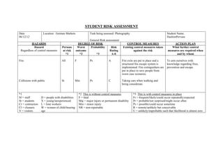 STUDENT RISK ASSESSMENT
Date                Location: German Markets                 Task being assessed: Photography                                 Student Name:
06/12/12                                                                                                                      HashimPervase
                                                          General Risk assessment
          HAZARDS                                  DEGREE OF RISK                           CONTROL MEASURES                       ACTION PLAN
            Hazard                  Persons        Worst  Probability      Risk          Existing control measures taken         What further control
 Regardless of control measures     at risk       outcome                 Rating                 against the risk             measures are required when
                                      *1             *2       *3           A-E                                                      and by whom

Fire                                All       F              Ps              A          Fire exits are put in place and a     To arm ourselves with
                                                                                        structured fire escape system is      knowledge regarding fires,
                                                                                        implemented. Fire extinguishers are   prevention and escape.
                                                                                        put in place to save people from
                                                                                        worst case scenarios.

Collisions with public              St        Min            Ps              C          Taking care when walking and
                                                                                        being considerate.


*1                                                  *2 This is without control measures          *3 This is with control measures in place
Sf = staff         D = people with disabilities     F = fatal                                    Fr = frequent/likely/could occur repeatedly/expected
St = students      X = young/inexperienced          Maj = major injury or permanent disability   Pr = probable/not surprised/might occur often
Cr = contractors   L = lone workers                 Min = minor injury                           Ps = possible/could occur sometime
Cl = cleaners      W = women of child-bearing       NR = non-reportable                          R = remote/unlikely but conceivable
V = visitors       age                                                                           U = unlikely/improbable such that likelihood is almost zero
 