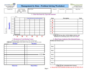 www.AnythingLean.com
                     Discount code: WEBB
                                                                Management by Data - Problem Solving Worksheet                                                                            'www.RobertLWebb.com
                                                                                                                                                                                      Patrick. A. Ferguson,copyright 2010

                     Company/Area                       Circle Problem Type:       Process Name                                        Process ID       Process Owner   Data Recorder(s)          Dates/Times
                                                      Quality    Delivery
                                                     Inventory Productivity
                                                   Sales Safety ________

                                                                                          1. Chart the Issues by Type and Amount
                                               TITLE:

                                                                               Color in the boxes to record occurrences             Issue                        Description                                 Total
                                                                                                                                     A
                                                                                                                                     B
                          Quantity




                                                                                                                                     C
                                                                                                                                     D
   Length of Time:




                                                                                                                                     E
                                                                                                                                     F
                                           0                                                                                                CIRCLE the issue above with the highest total (or cost)
                                                   A              B            C           D           E            F                       Brainstorm the contributing causes of this issue in Step 2.

                                      2. Brainstorm Contributing Causes                                                                  3. Root Cause Analysis of the Selected Cause
                           LIST the possible contributing causes of the selected issue                                             Problem and Selected Cause:
                     CIRCLE a selected cause to drive down to the root cause for effective action
Rank/Rating                           Method                                              Machine
                                                                                                                                    Why?


                                                                                                                                    Why?


                                                                                                                                    Why?


                                                                                                                                    Why?


                                                                                                                                    Why?

                                     Material                                            Man/Other                                             CIRCLE the Actionable Root Cause(s)
                                                                                                                                   4. Record the COUNTERMEASURES onto the ACTION PLAN
                                                                                                                          Page 6
 