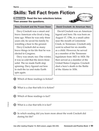 Name Date©Harcourt
Use after reading Chapter 10, Skill Lesson, pages 354–355. Homework and Practice Book ■ 99
Skills: Tell Fact from Fiction
Read the two selections below.
Then answer the questions.
Davy Crockett and the Frozen Dawn David Crockett: An American Hero
Davy Crockett was a smart and
brave American who lived a long
time ago. When he was only three
years old, he saved his family by
wrestling a bear to the ground.
Davy Crockett did so many
brave things in his life that he was
elected to Congress.
Davy was smart, too. One winter,
it was so cold that the dawn froze
solid. The ice made Earth stop
spinning. Davy figured out how
to melt the ice and make Earth
spin again.
David Crockett was an American
legend and hero. He was born on
August 17, 1786, in a small cabin
near the mouth of Limestone
Creek, in Tennessee. Crockett only
went to school for six months
as a child. However, he served
as a member of the Tennessee
legislature from 1821 to 1824. He
then served as a member of the
United States Congress. Crockett
died a hero’s death in the Battle
of the Alamo in 1836.
1 Which of these readings is fiction?
2 What is a clue that tells it is fiction?
3 Which of these readings is fact?
4 What is a clue that tells it is fact?
5 In which reading did you learn more about the work Crockett did
during his life?
 