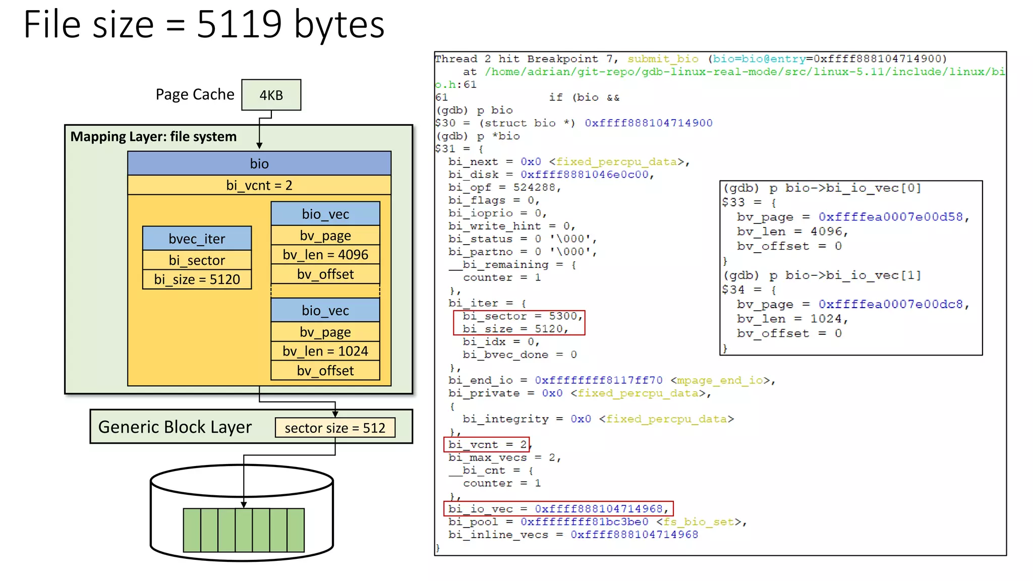 File size = 5119 bytes
Mapping Layer: file system
Generic Block Layer sector size = 512
bi_size = 5120
bvec_iter
bi_sector bv_len = 4096
bio_vec
bv_page
bv_offset
bio
bv_len = 1024
bio_vec
bv_page
bv_offset
bi_vcnt = 2
4KB
Page Cache
 