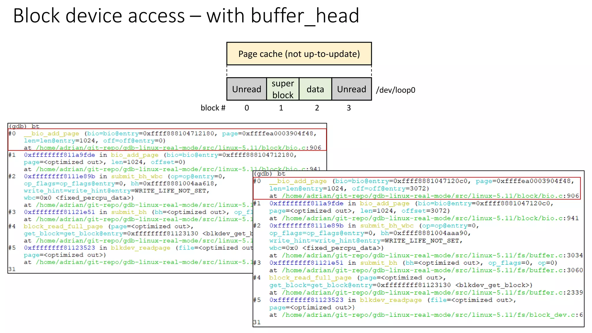 Block device access – with buffer_head
Unread
super
block
data
block # 0 1 2 3
Unread /dev/loop0
Page cache (not up-to-update)
 
