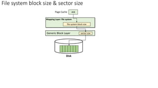File system block size & sector size
4KB
Page Cache
Disk
file system block size
Mapping Layer: file system
Generic Block Layer sector size
 