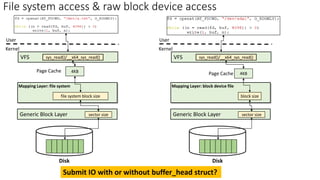 File system access & raw block device access
4KB
Page Cache
Disk
file system block size
Mapping Layer: file system
Generic Block Layer sector size
Kernel
User
VFS sys_read()/__x64_sys_read()
4KB
Page Cache
Disk
block size
Mapping Layer: block device file
Generic Block Layer sector size
Kernel
User
VFS sys_read()/__x64_sys_read()
Submit IO with or without buffer_head struct?
 