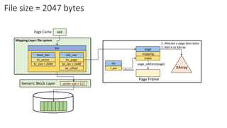 4KB
Page Cache
Mapping Layer: file system
Generic Block Layer sector size = 512
bi_size = 2048
bvec_iter
bi_sector
bv_len = 2048
bio_vec
bv_page
bv_offset
bio
page_address(page)
1. Allocate a page descriptor
2. Add it to XArray
XArray
page
mapping
index
file
f_pos
reference
Page Frame
File size = 2047 bytes
 